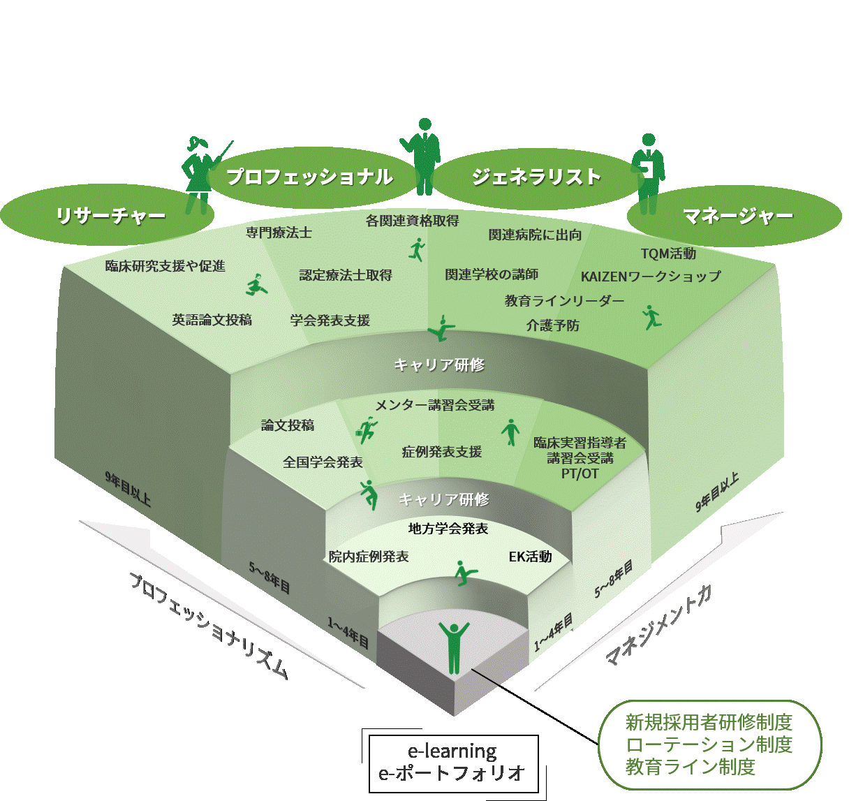 ロードマップイメージ図