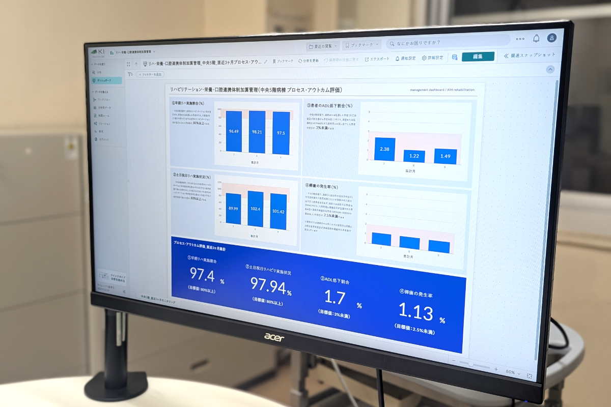BIダッシュボード